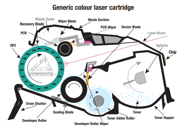 Generic-Laser-Cartridges-2